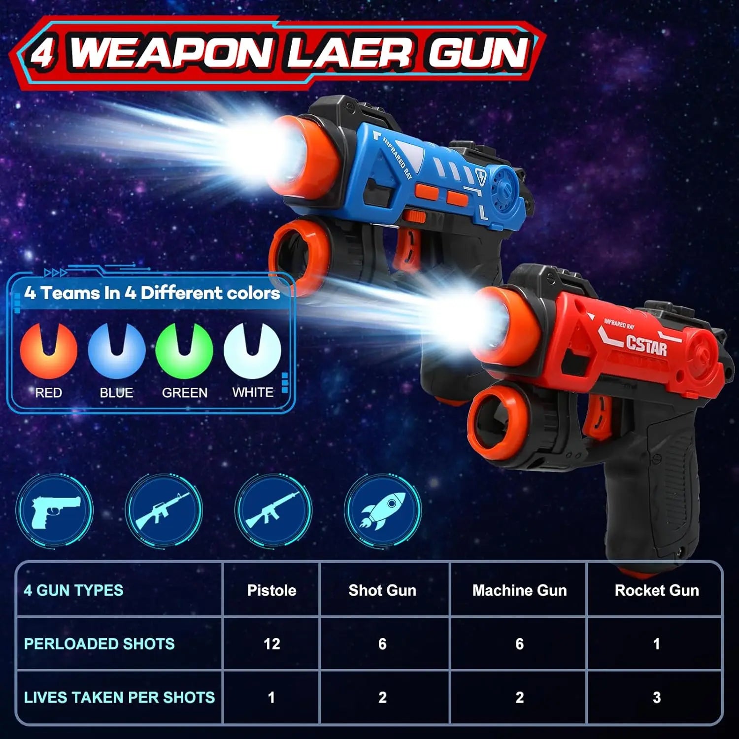 Laser Tag Game 2 Players Indoor/Outdoor Infrared Set